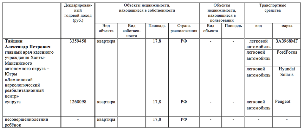 Сведения о муниципальных учреждениях